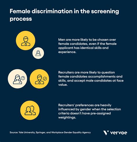 Gender Discrimination In The Workplace