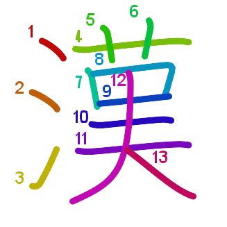 Kanji writing practice template generator