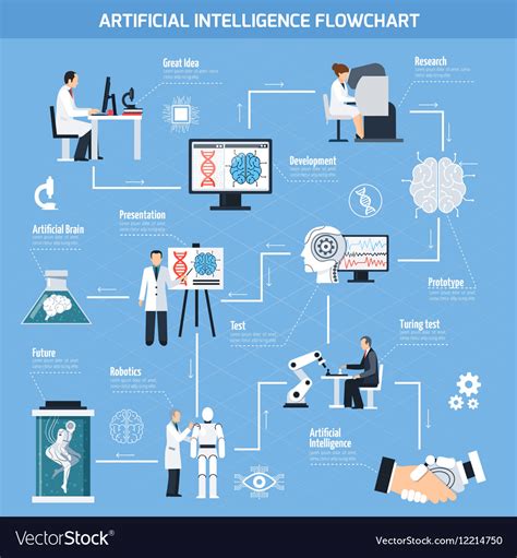 Artificial intelligence flowchart Royalty Free Vector Image