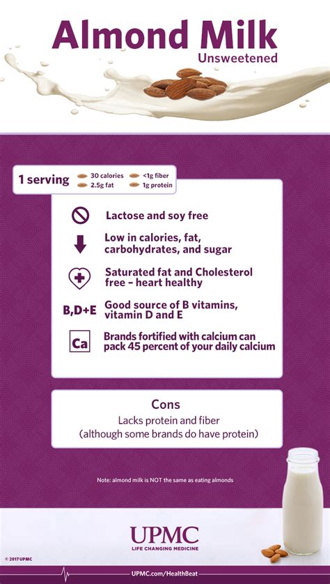 The Many Health Benefits of Almond Milk | UPMC HealthBeat