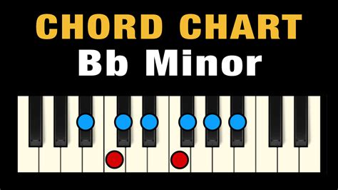 Chords in Bb Minor (Free Chart) - Professional Composers