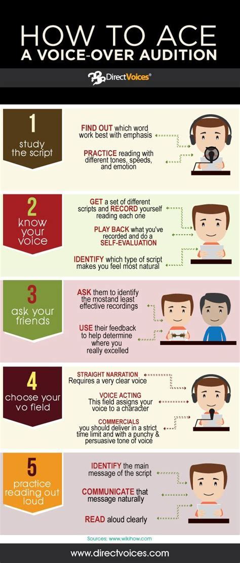 107 Best Voiceover Tips images in 2019 | The voice, Voice actor, Voice ...