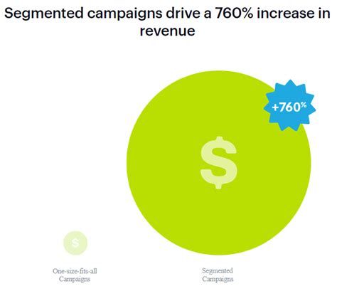 What Is Email List Segmentation And Why Do You Need It | Rialto Marketing