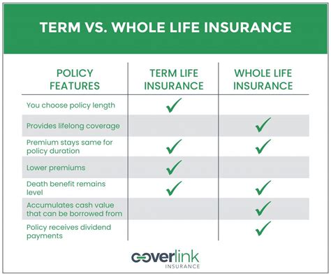 Whole Life Insurance