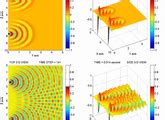 2D Interfering waves - File Exchange - MATLAB Central