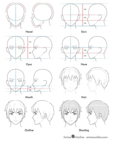 How to Draw Anime and Manga Male Head and Face - AnimeOutline | Anime ...