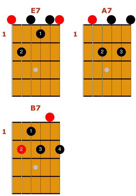 Blues Guitar Notes For Beginners