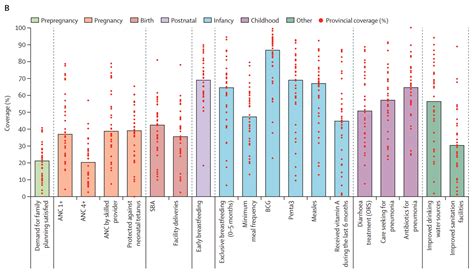 r - How to create a bar chart with multiple x variables per bar using ggplot or plotly? - Stack ...