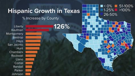 US Census: Liberty County shows greatest growth of Hispanics in Texas ...