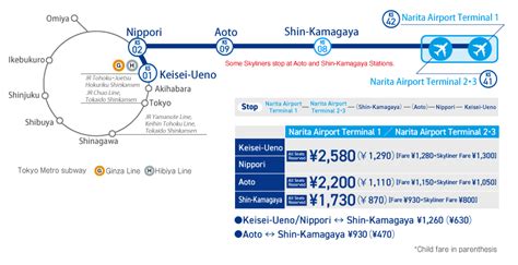 Keisei Skyliner : Narita Airport to Central Tokyo | LilyMintMe