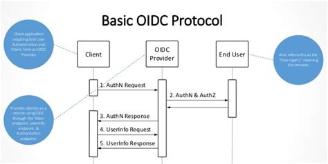 Deprecation of Google OpenID SSO and NetSuite Inbound SSO Features ...