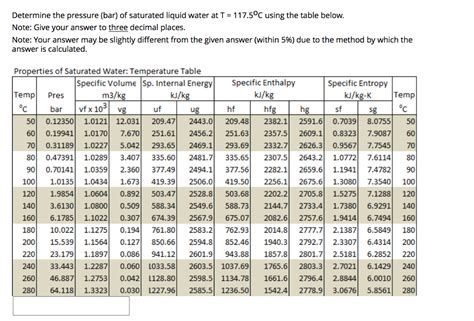 Solved Determine the pressure (bar) of saturated liquid | Chegg.com