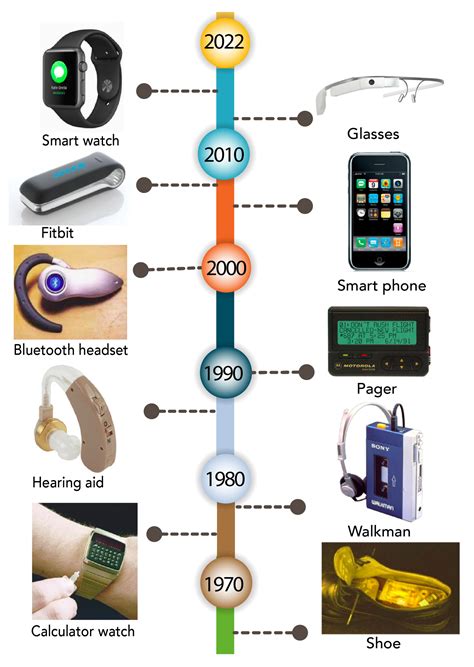 Wearables in Higher Education | Encyclopedia MDPI