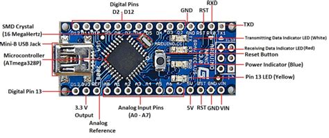 Arduino Nano board with ATmega328 microcontroller 2.2 Software... | Download Scientific Diagram