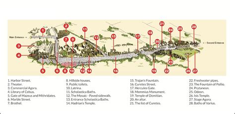 Ephesus Map