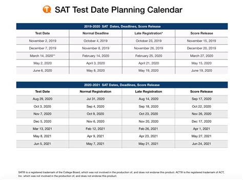 Free Download: 2020 - 2021 SAT & ACT Test Date Calendar | Test Prep Professionals