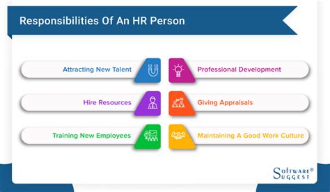 Structuring the HR Department: A Detailed Guide - SoftwareSuggest