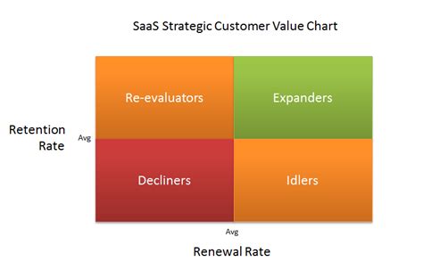 The Evolution of Marketing Thanks to SaaS - Kellblog