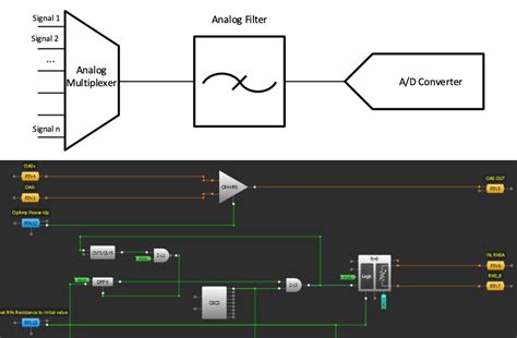 Adjustable Analog Filter | Custom | Maker Pro