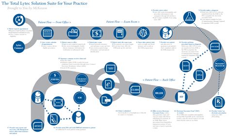 workflow diagram | Workflow Diagram Template Download: Sample flowchart ...