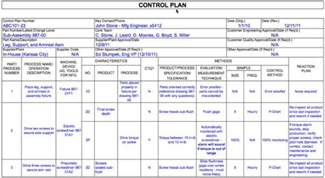 How to Use a Process Control Plan in Manufacturing - Latest Quality