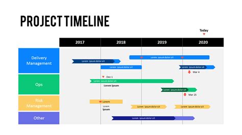 Project Timeline Gantt Chart