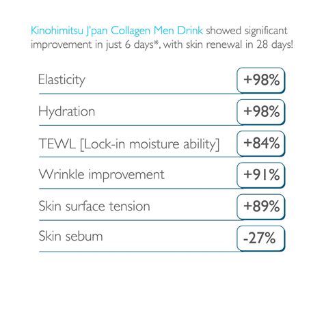 Collagen Men Drink | FIRST collagen drink for men's skin - Kinohimitsu– Kinohimitsu Singapore