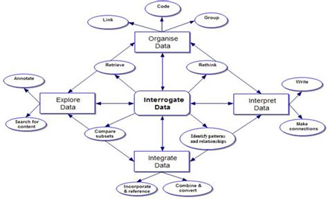 Qualitative tasks and CAQDAS tools, adapted from LEWINS and SILVER... | Download Scientific Diagram