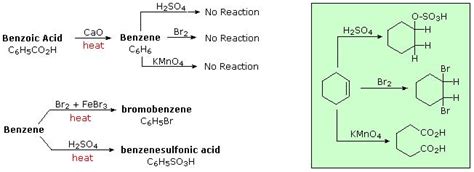 Properties of Benzene - Chemistry LibreTexts