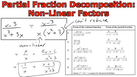 Partial Fraction Decomposition: Non-Linear Factors - YouTube