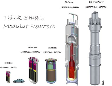 Molten Salt Reactor about 50 times the power density of current ...