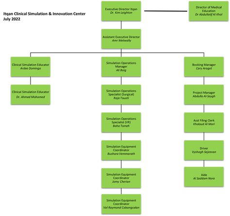 Organizational Chart Task Diagram Organizational Stru - vrogue.co