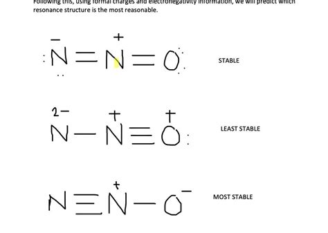 The scheme shown below is resonance structures of car… - SolvedLib