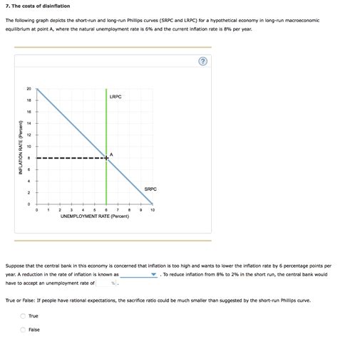 Solved 7. The costs of disinflation The following graph | Chegg.com