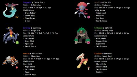 Gen 8 - SS OU SD Blaziken team post written by CHATGPT! | Smogon Forums