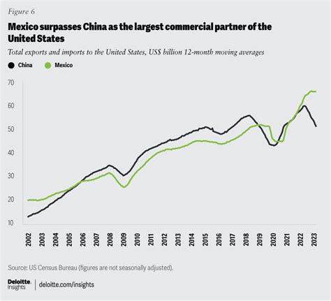 Mexico economic outlook | Deloitte Insights