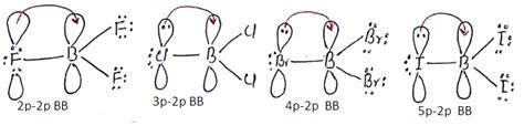 Welcome to ChemZipper !!!: BACK BONDING-THEORY: