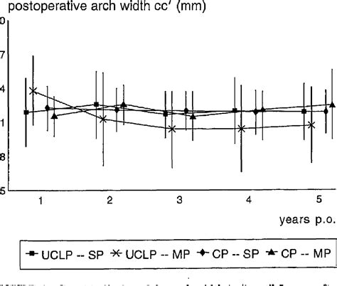 Figure 4 from Supraperiosteal Flap Technique versus Mucoperiosteal Flap ...