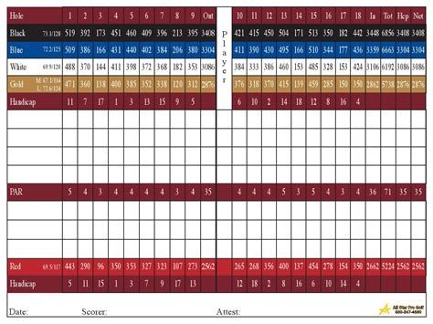 Scorecard | Oakwood Golf