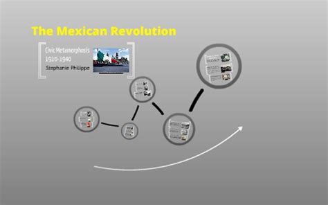 Mexican Revolution Timeline by Stephanie Philippe on Prezi