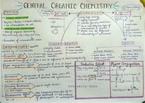 General organic chemistry | General organic chemistry, Organic chemistry, Chemistry basics