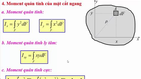 Sức bền vật liệu - Tính moment quán tính hình học của mặt cắt ngang - YouTube