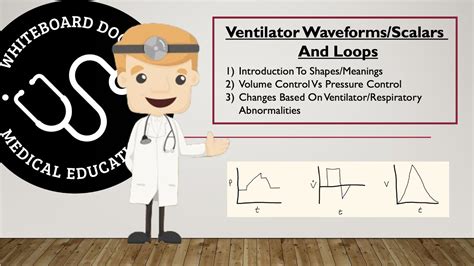 Ventilator Waveforms (Scalars) And Loops - Basic Concepts - Pressure ...