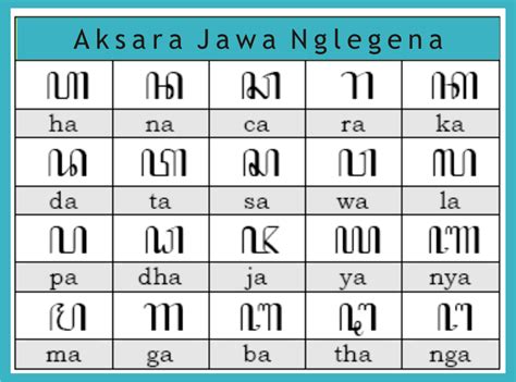 Aksara Jawa