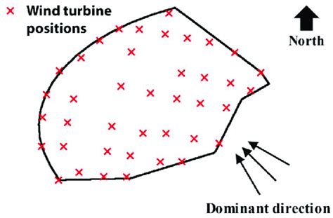 Results of wind farm layout optimization with different number of wind ...