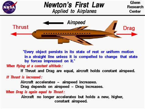 Newton's First Law Applied to an Aircraft