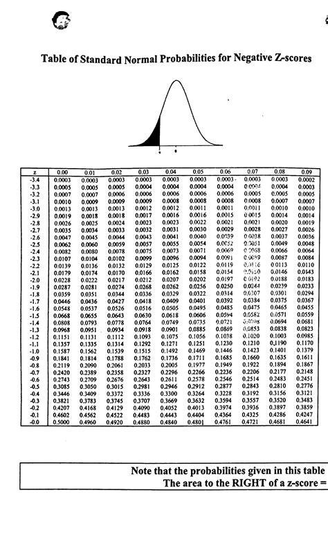 A teacher offered anyone who can memorize this Z score table gets a free A+ for the 4th quarter ...