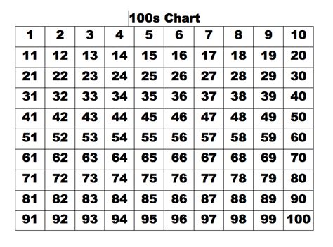 Kindergarten and Mooneyisms: 100s Chart Puzzles