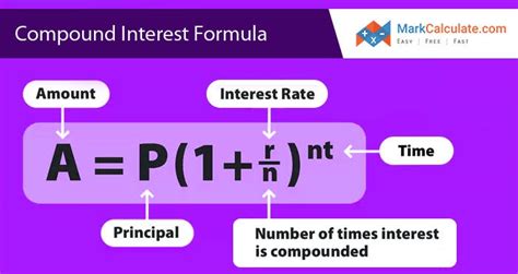 How to Calculate Compound Interest — Derivation, and Example with Solutions | by Marrkandey ...