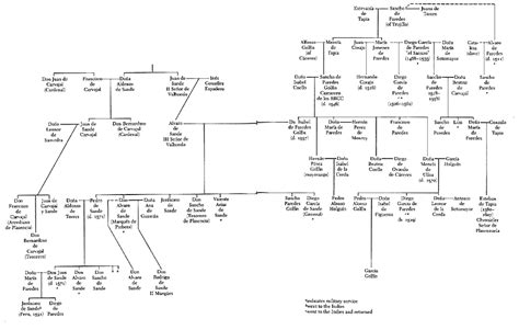 periodista Noble Mancha francisco pizarro family tree limpiar ...